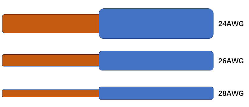 24AWG vs 26AWG vs 28AWG