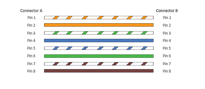 568b Straight Through