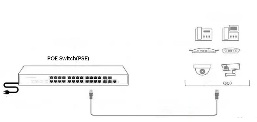 POE SWITCH