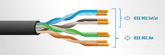 POE+ VS POE++ using Network cable