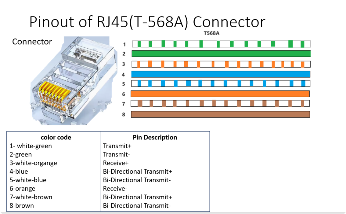 Pinout of RJ45(T-568A) Connector