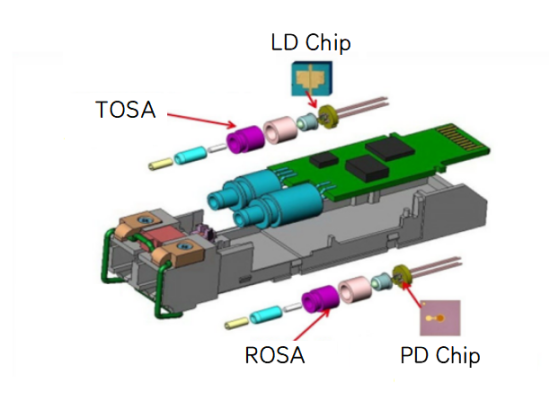 Optical transceiver decomposition diagram